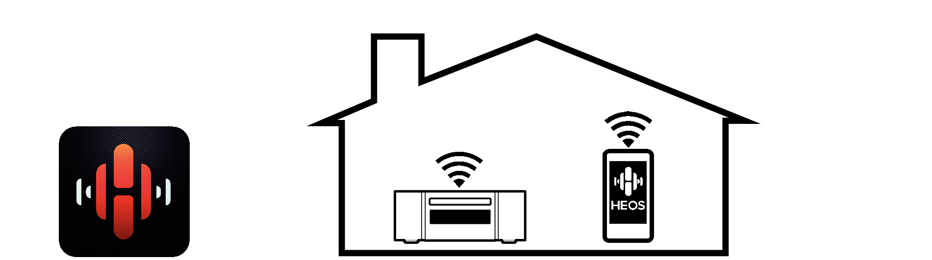 HEOS app operation MCR612